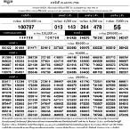 ตรวจหวยเมษายน 64